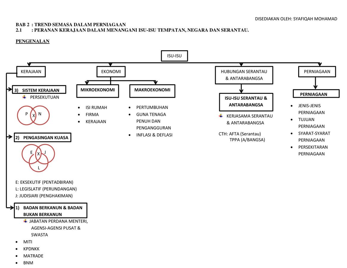 Bab 2 Trend Semasa Dalam Perniagaan By Pikachu93 Flipsnack