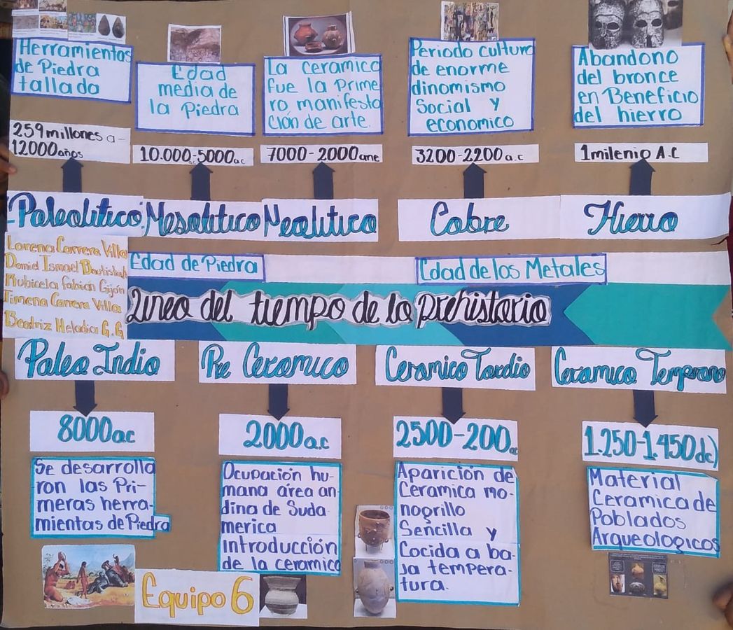 Línea del tiempo Historia del arte (arte prehistorico) by