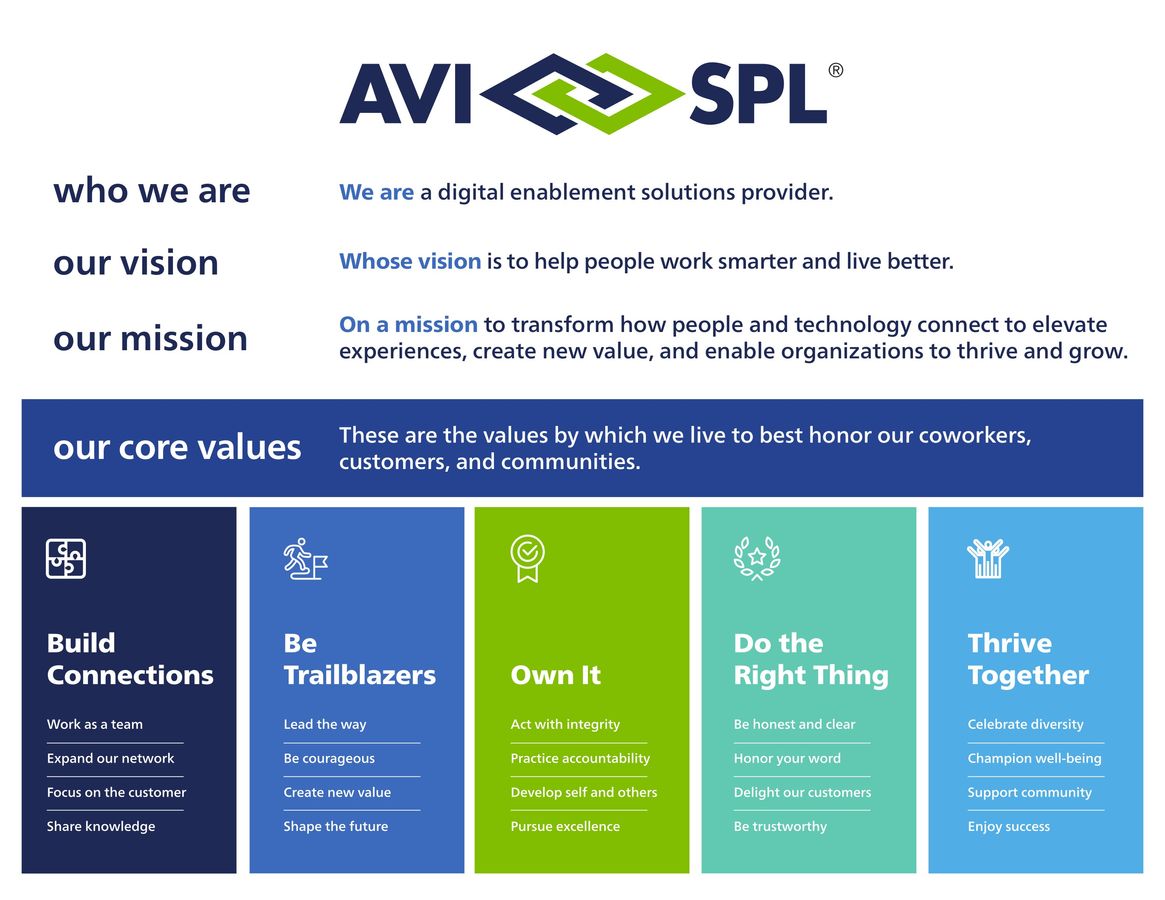 AVI-SPL Core Values by AVI-SPL - Flipsnack