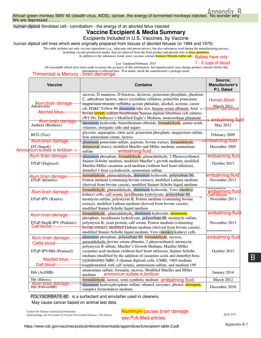 cdc-vaccine-ingredients-by-doug-flipsnack