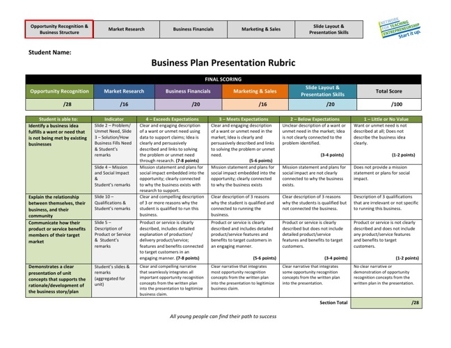 Bar and grill business plan template free picture