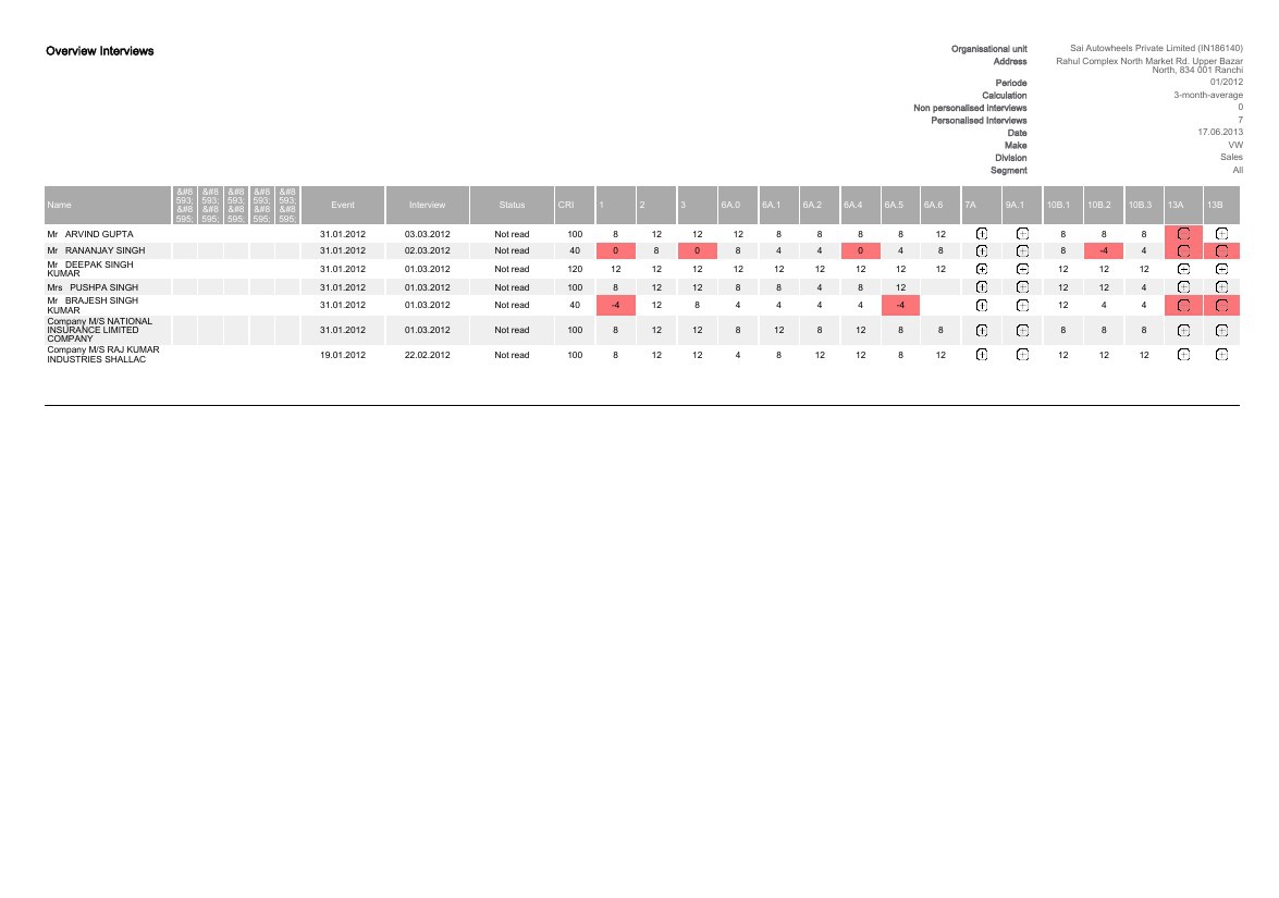 CSS score for Period Jan 2012 by kundan.kiran - Flipsnack