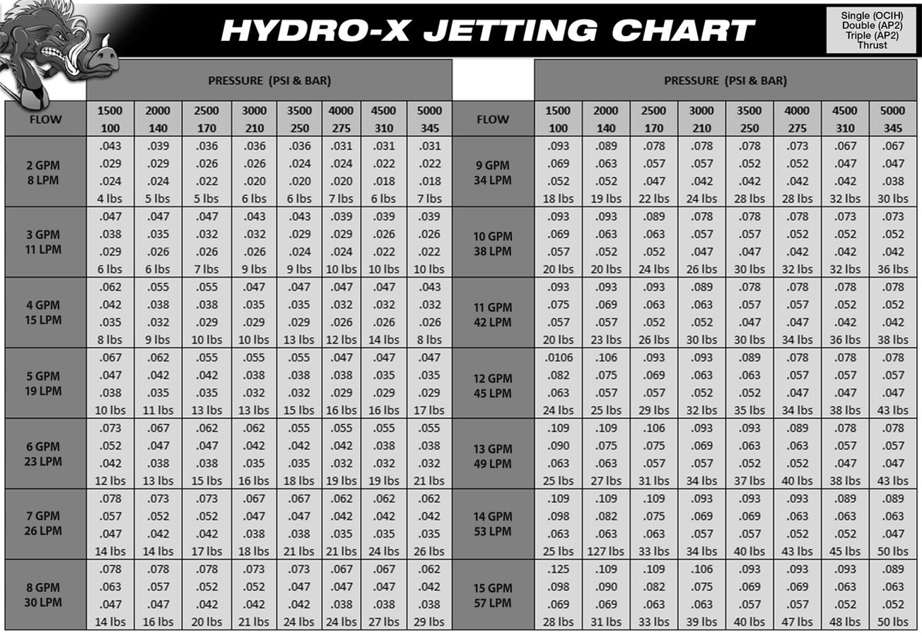 hydro_x_jetting_chart by Julie Nave Flipsnack