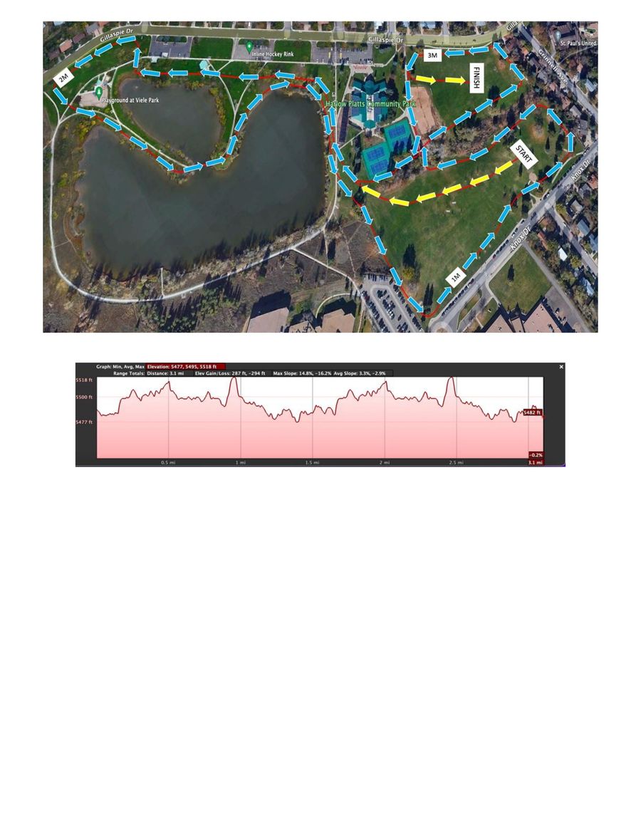2022 USATF Masters 5 km Cross Country Championships Course Map by sarah