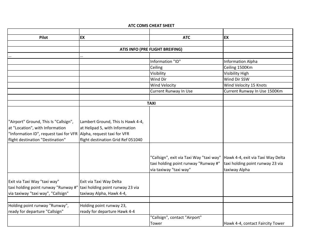 ATC Cheat Sheet by barbaricbuffalo - Flipsnack