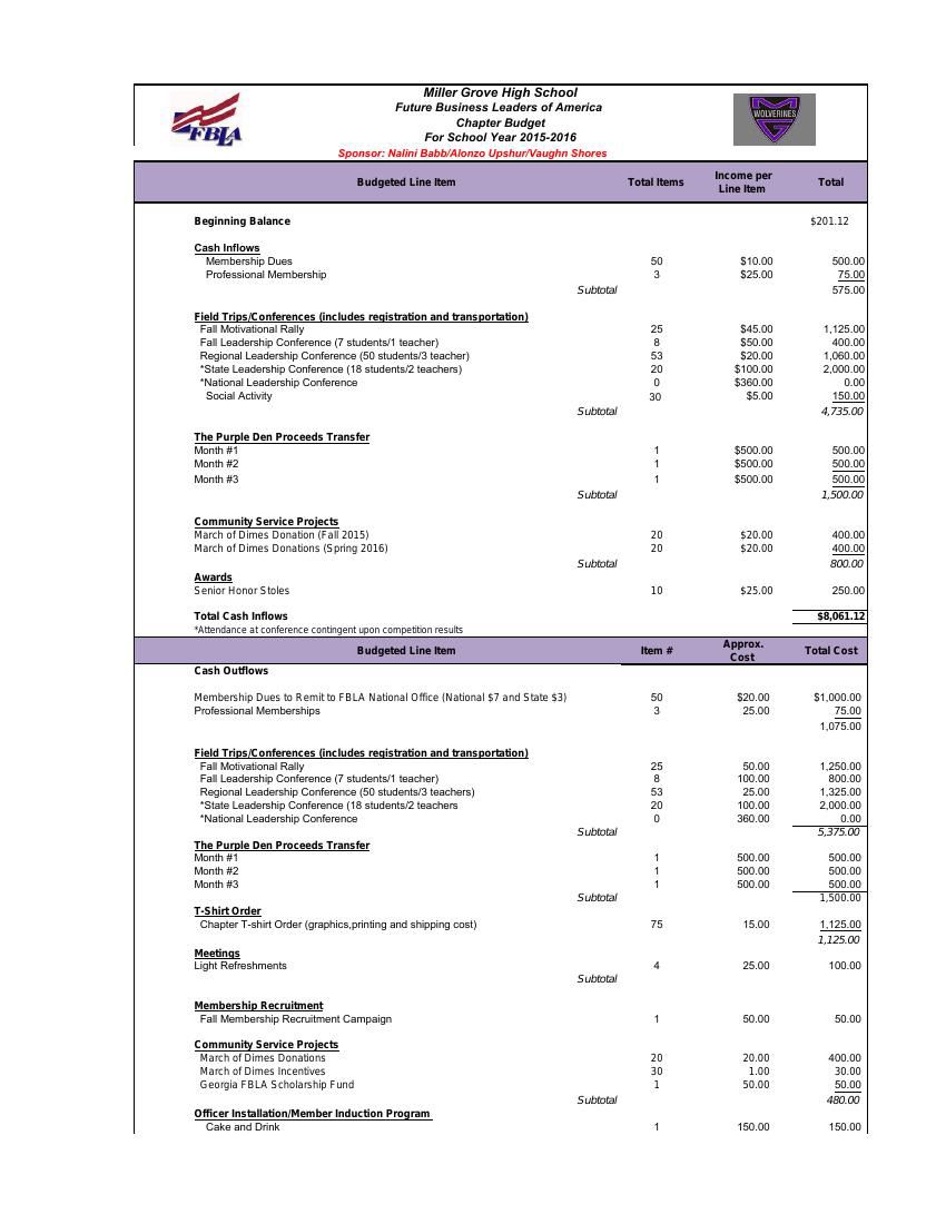 Final FBLA Budget 2015-2016 (2) by nalinibabb - Flipsnack