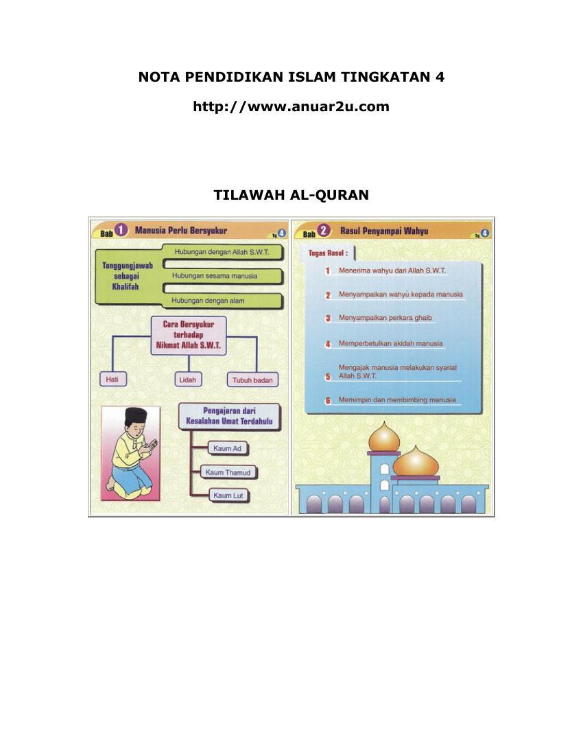 Pendidikan Islam Tingkatan 4 Makanan Yang Baik  englshnit