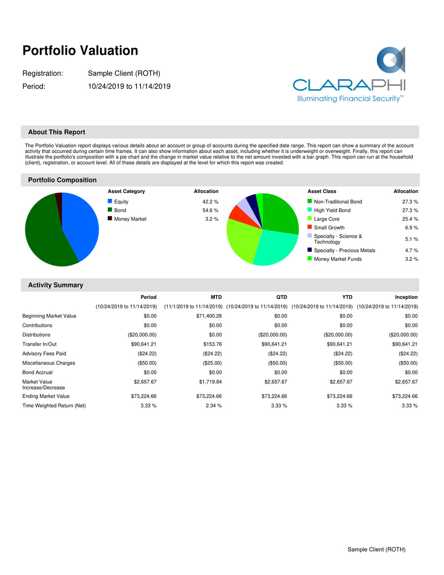 Sample Client Portfolio Valuation Report by Roxanna M Guinan Flipsnack