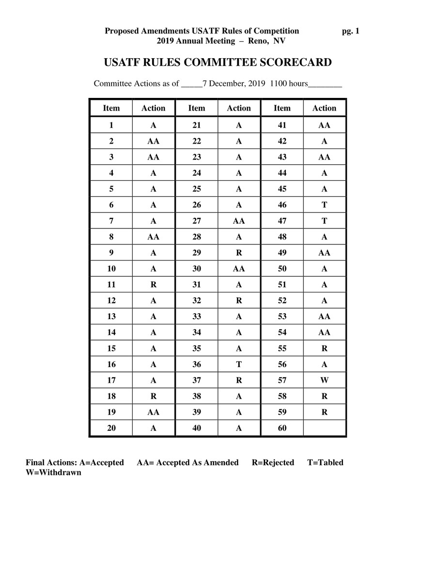 Rules Scorecard Saturday Final by USATF Flipsnack