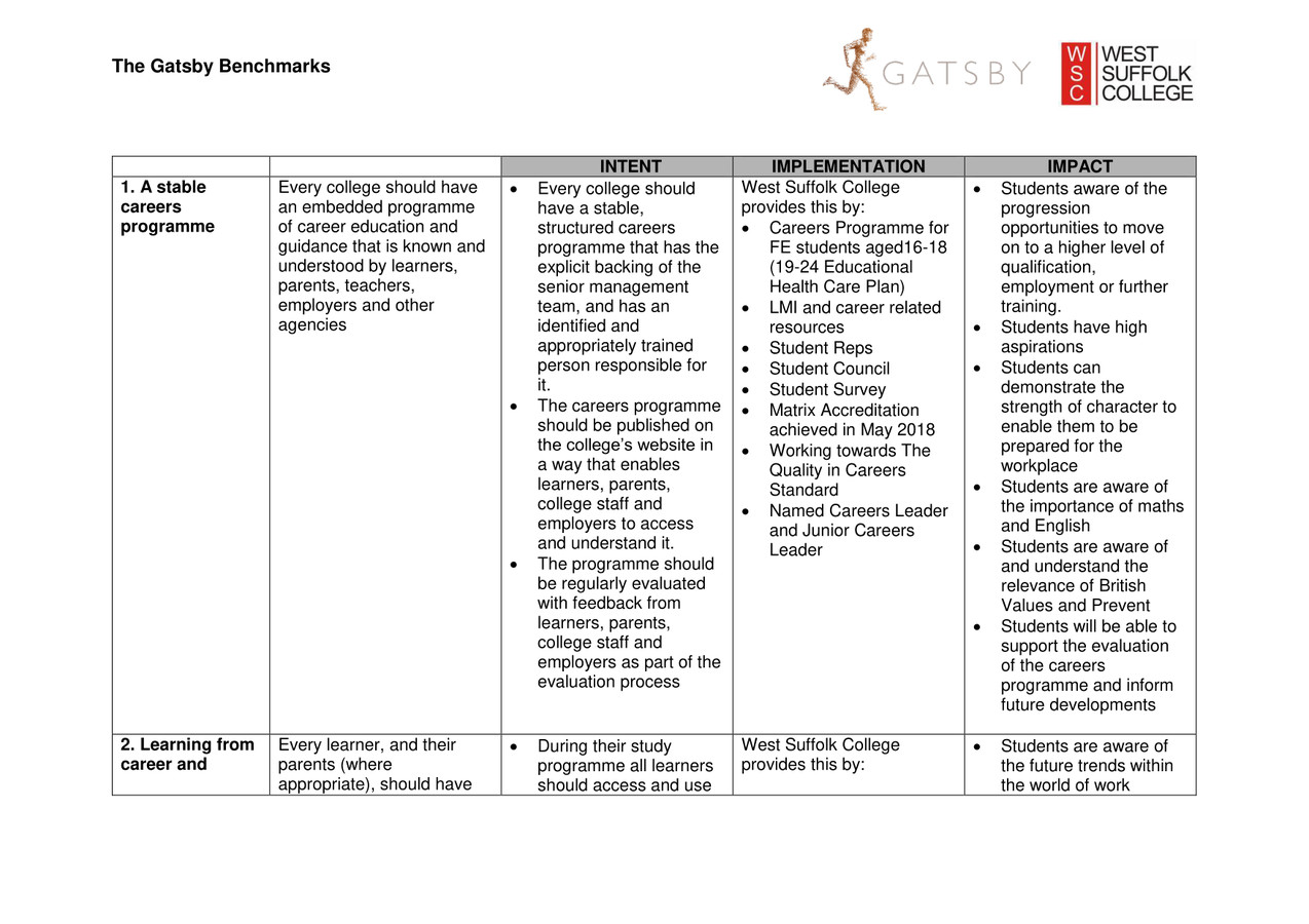 WSC Gatsby Benchmark Action Plan 2019-20 by Eastern... - Flipsnack