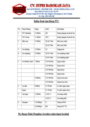 DAFTAR HARGA PVC 2022
