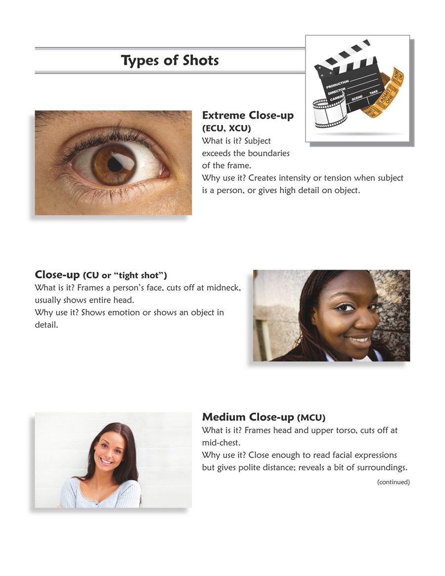 types of camera angles by 30731 Flipsnack