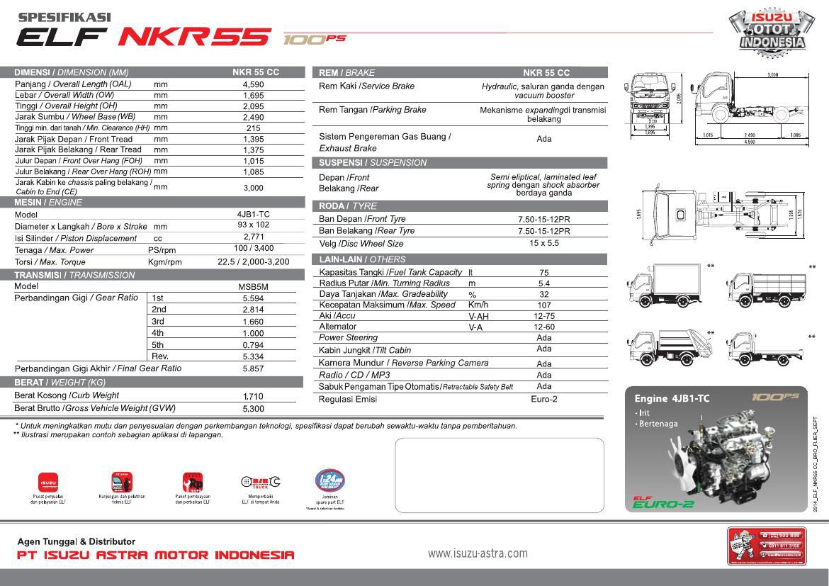 ISUZU ELF  NKR  55  CC  by ryan feriandri Flipsnack