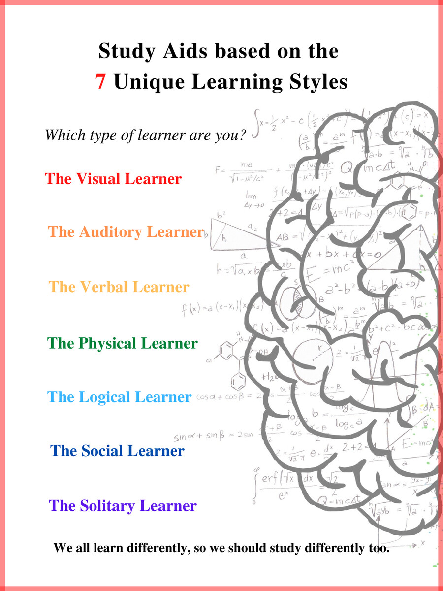 Study Aids for the 7 Unique Learning Styles by Kimberly Douglas - Flipsnack