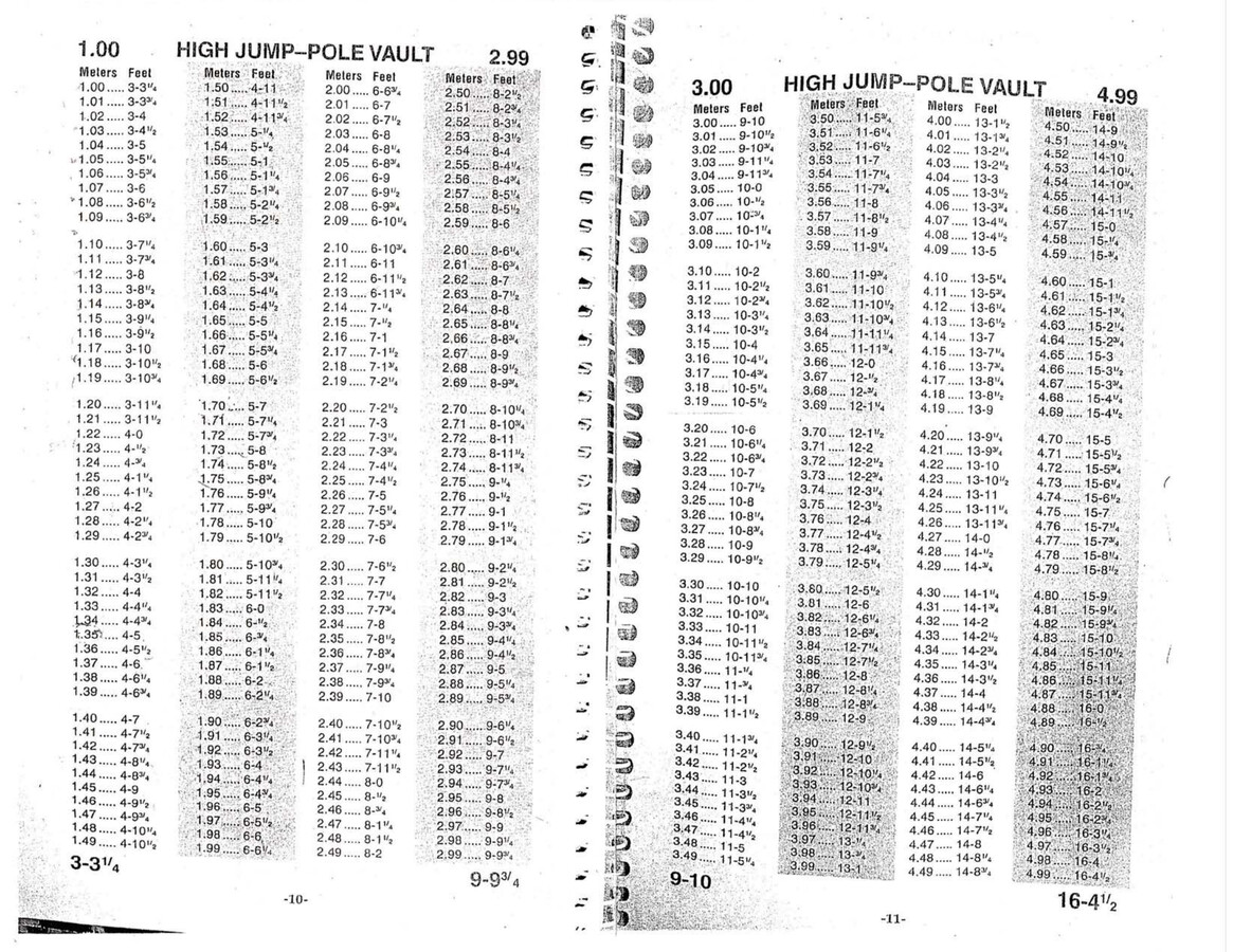 SDI HJ PV MetricConversionTables by sarah.linehan Flipsnack
