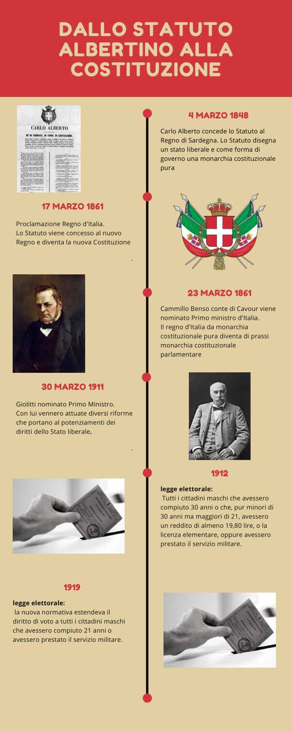 Addesio Lucio Dallo Statuto albertino alla costituzione (1) by Giuseppe