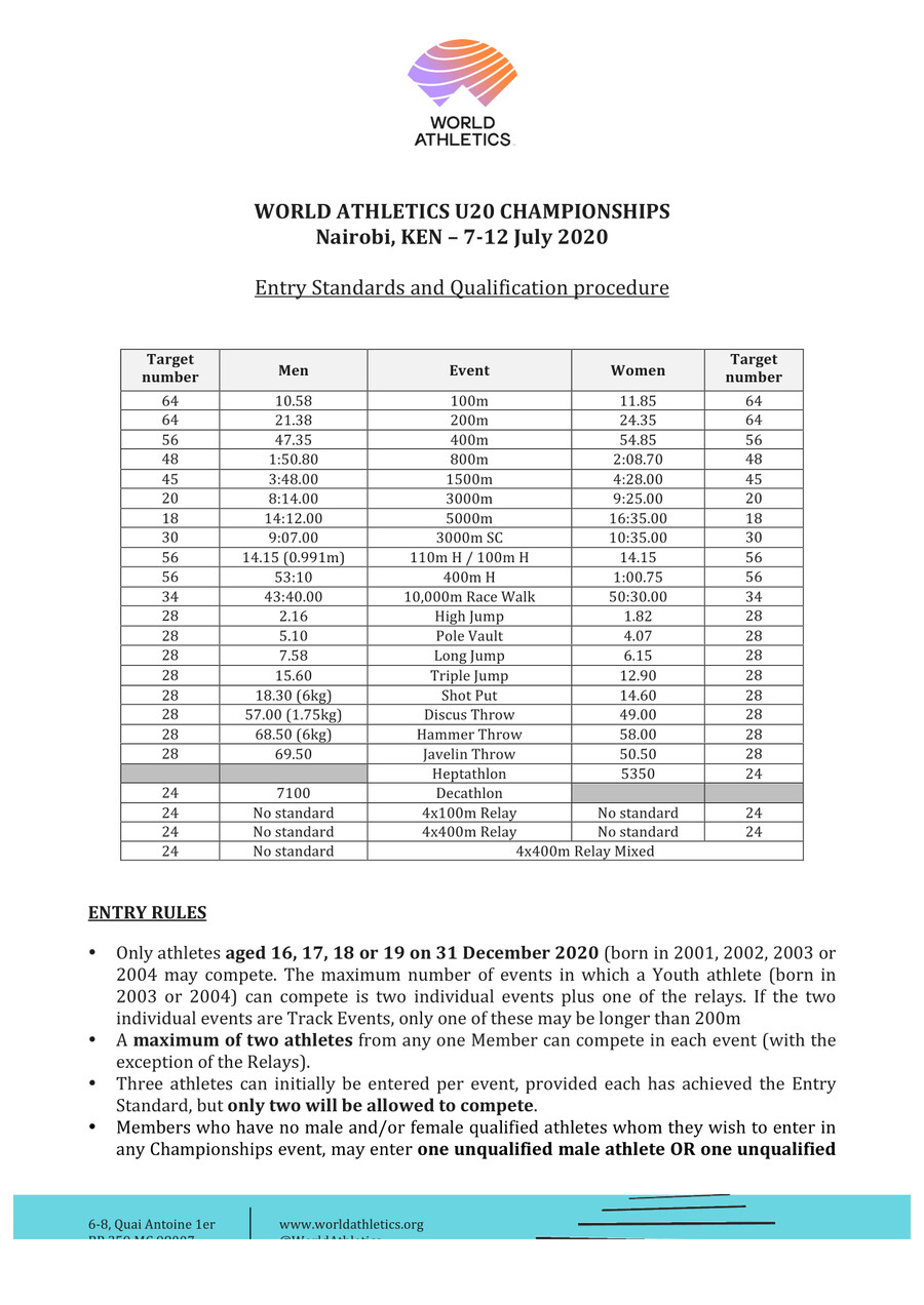 U20 Track And Field Standards 2024 2024au Merna