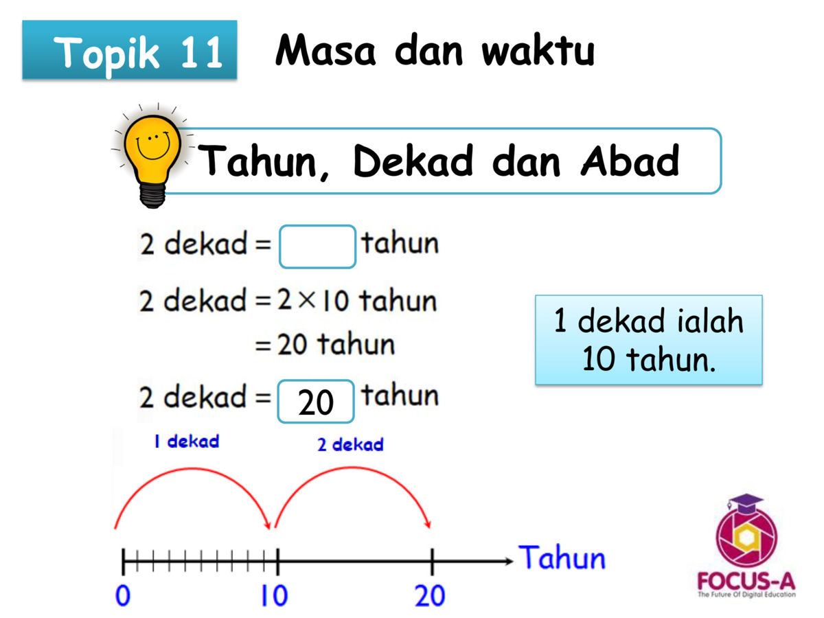 Matematik Masa Dan Waktu Tahun 5