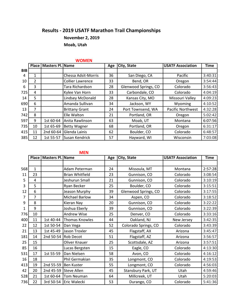2019 USATF Trail Marathon Results by sarah.linehan Flipsnack