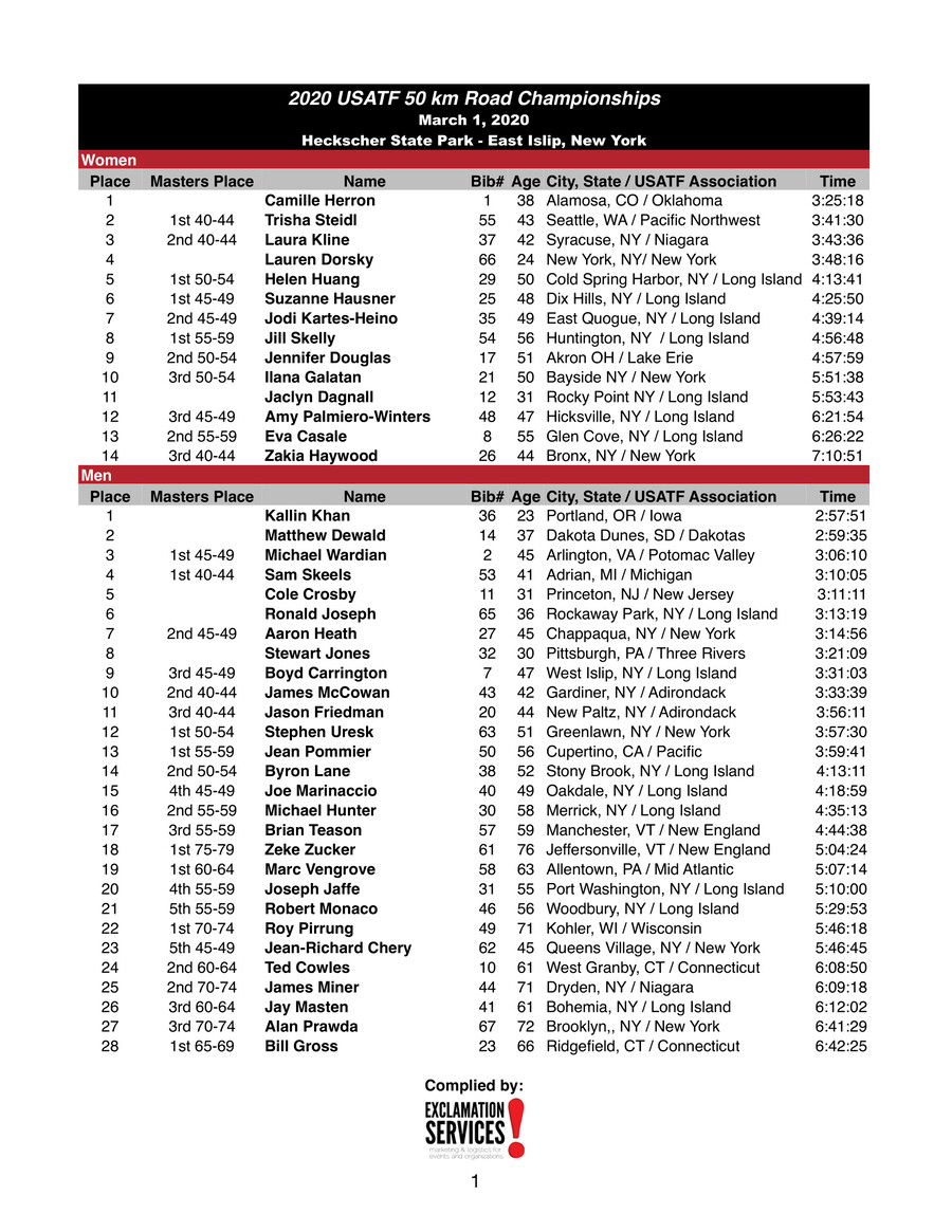 2020 USATF 50 km Road Championships Results by sarah.linehan Flipsnack