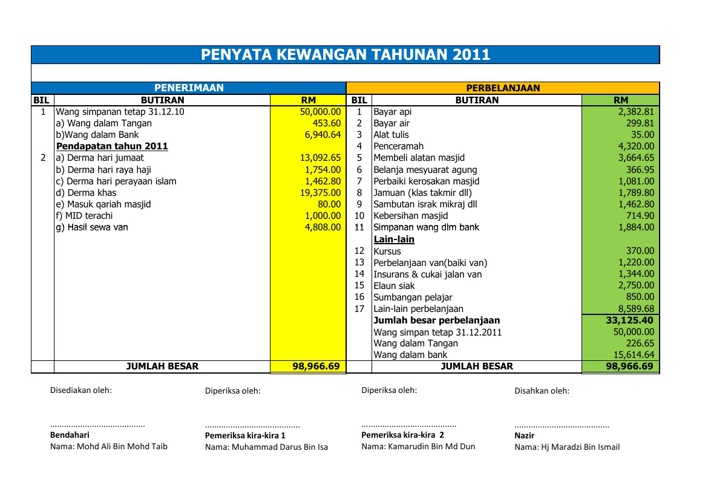 PENYATA KEWANGAN MASJID by Masjid...  Flipsnack