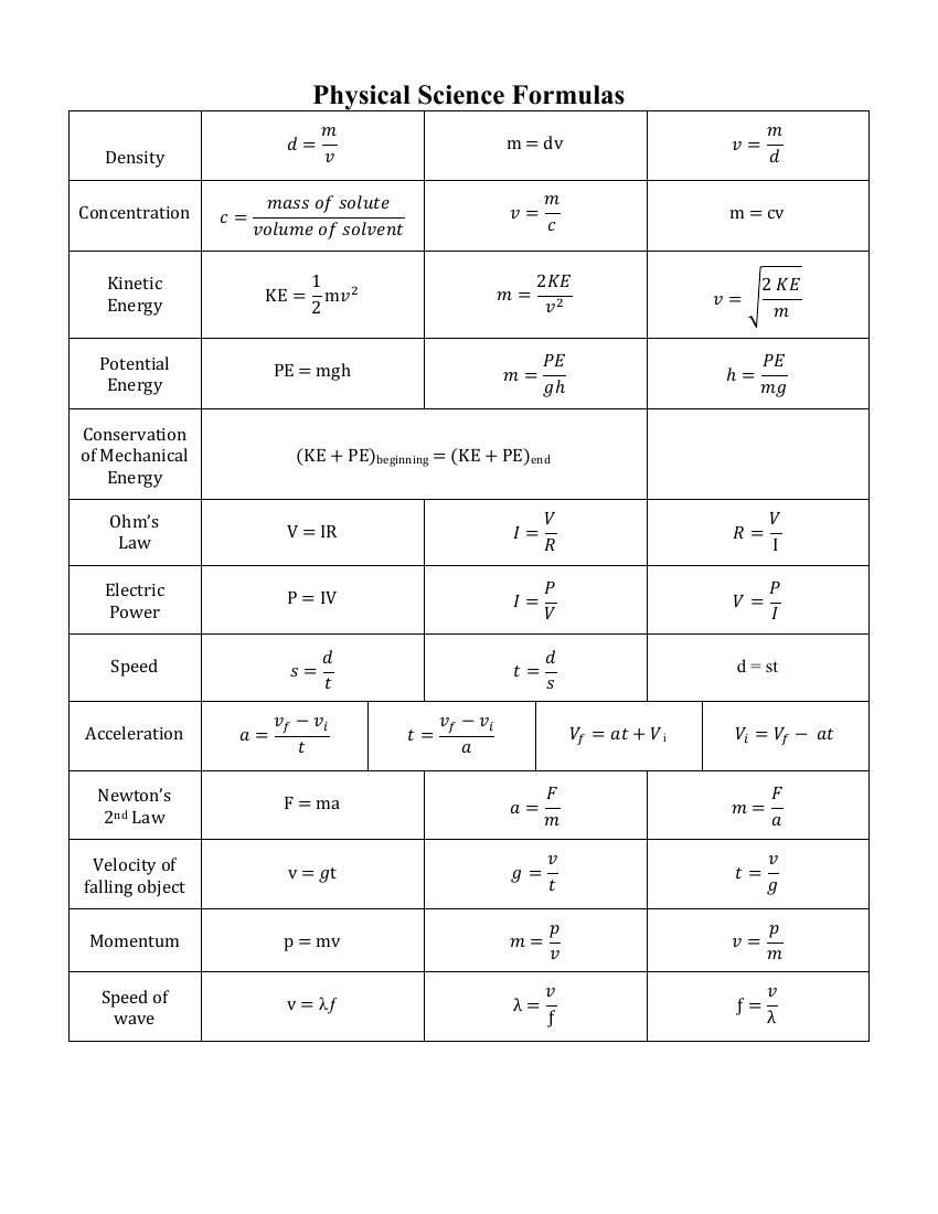 Physical science formulas sheet