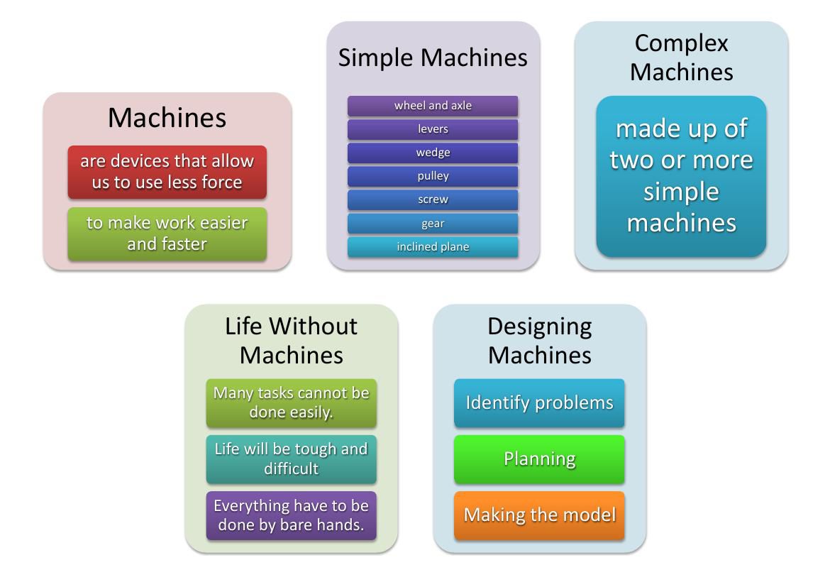 Science Notes Year 6 - Unit 7 Machines by Maaruthiswari... - Flipsnack