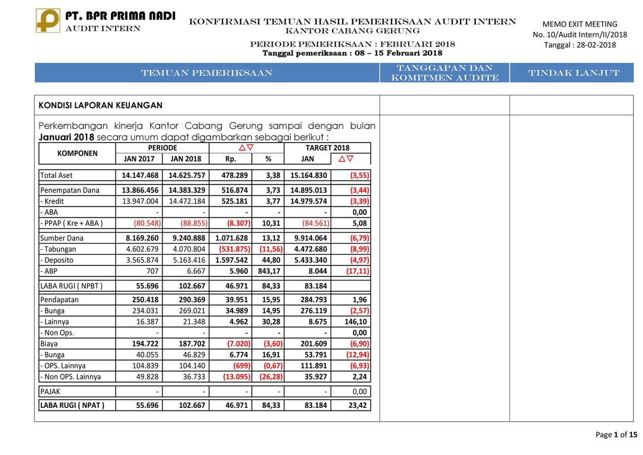 KONFIRMASI _PEMERIKSAAN BULAN FEB 2018 GERUNG_fix b…