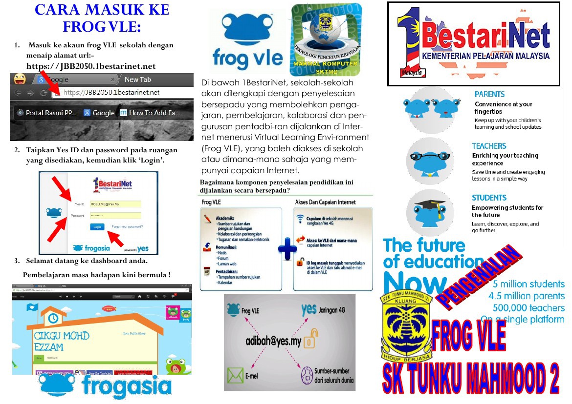 frog vle sktm2 by Mohd Ezzam - Flipsnack