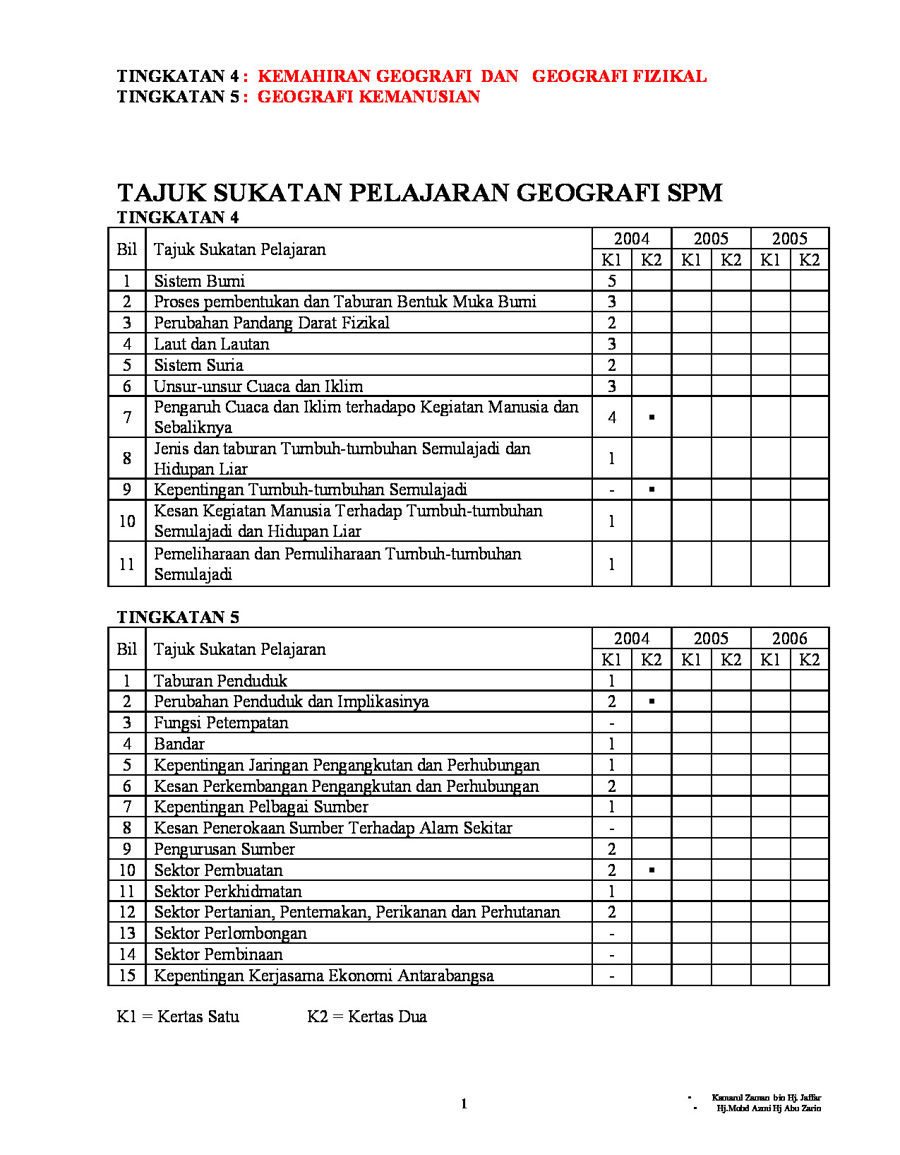 Himpunan Nota Geografi Tingkatan 4 Yang Penting Untuk Para Ibubapa Dapatkan Cikgu Ayu