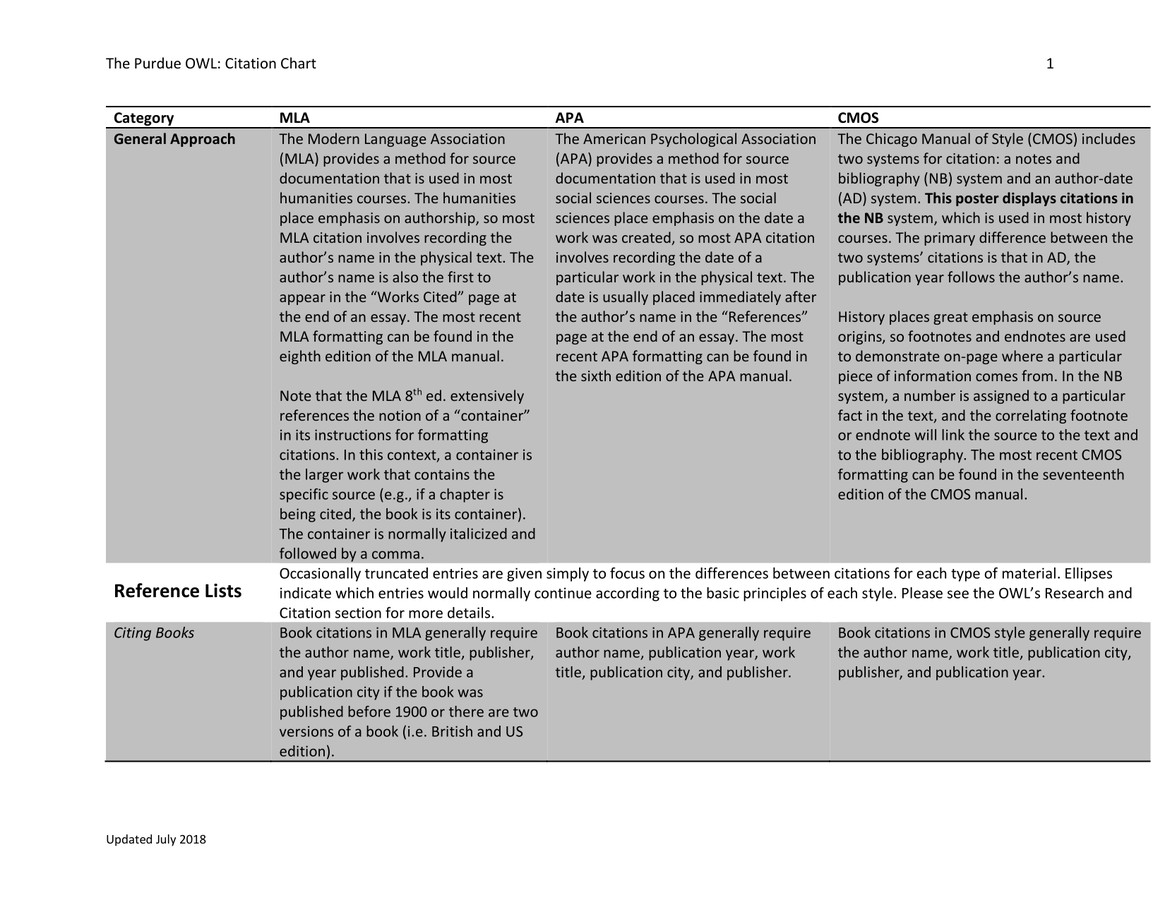 3. APA Citation Chart by Aradhana... - Flipsnack