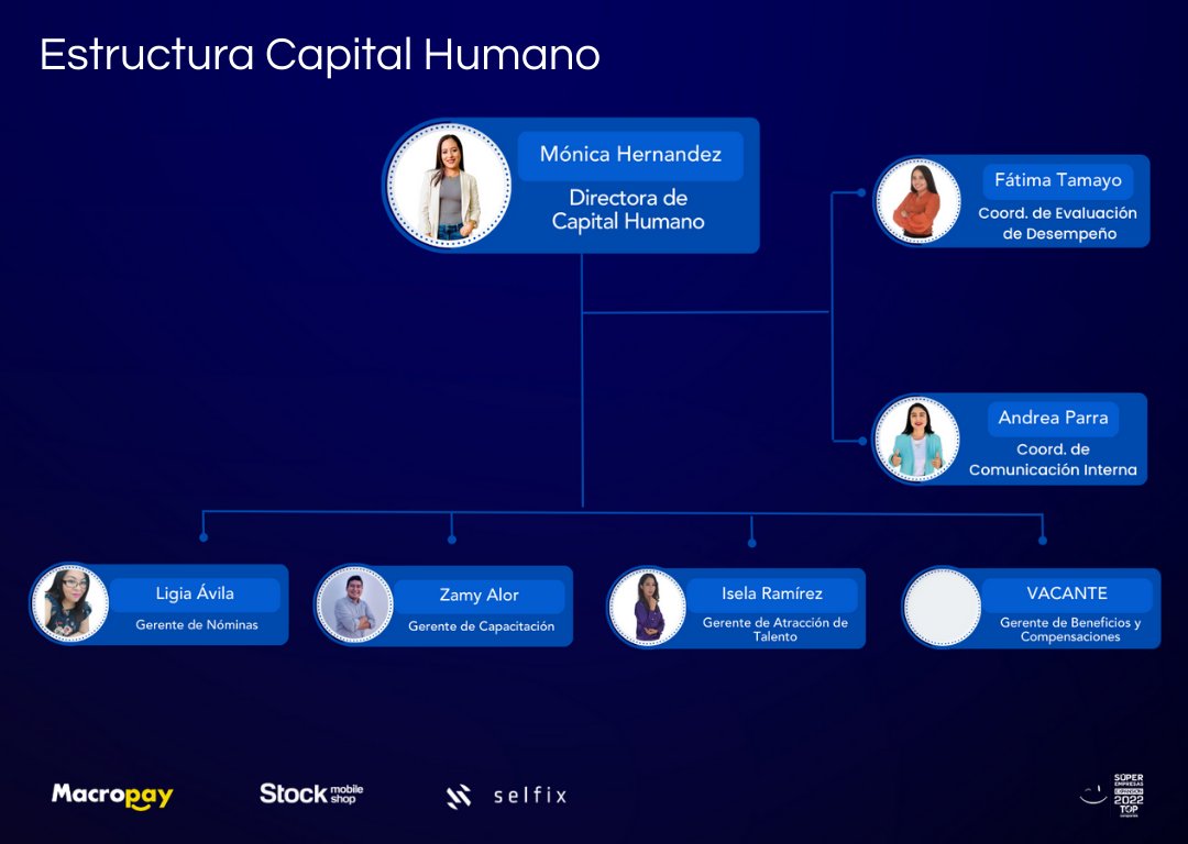 ORGANIGRAMA CAPITAL HUMANO by Macropay - Flipsnack