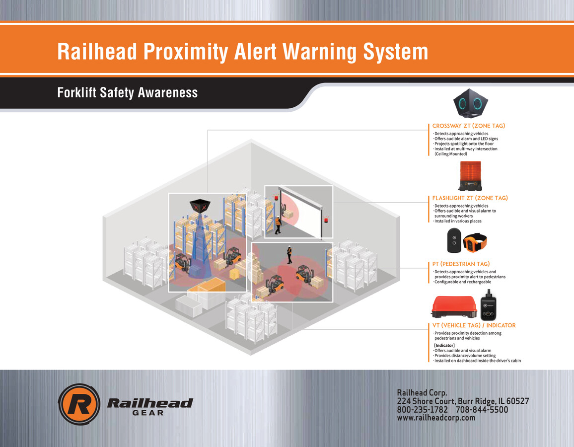 Railhead Proximitry Alert Warning System_Forklift by railheadcorp