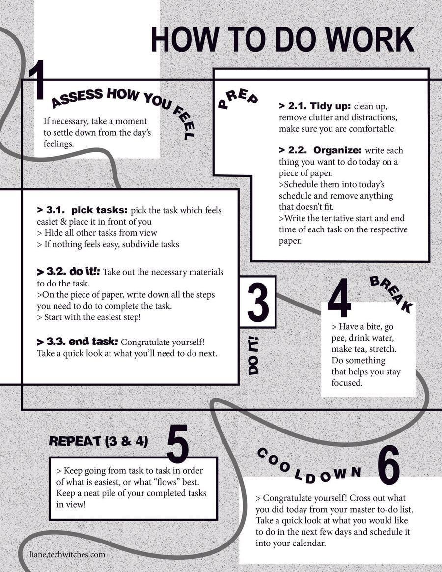 How To Do Work poster by TECH WITCHES - Flipsnack