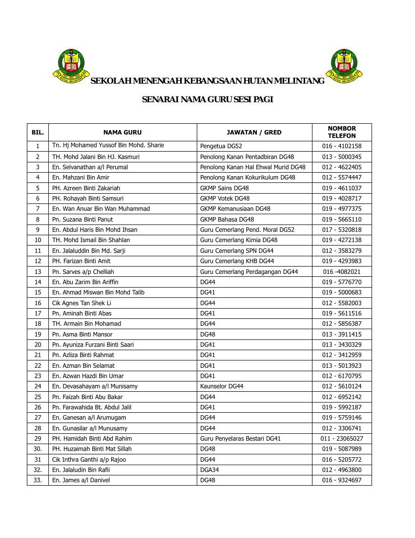 senarai-nama-guru-sesi-pagi-by-ami-rahim-flipsnack