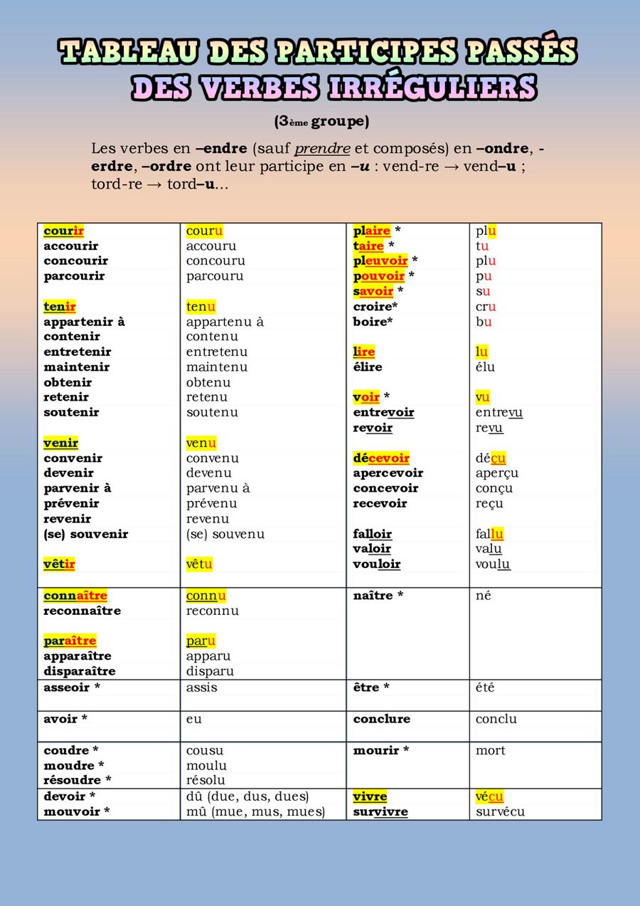 Featured image of post Verbe Accourir Conjugaison du verbe parcourir en fran ais