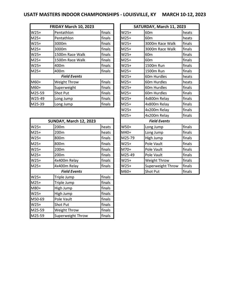 2023 USATF Masters Indoor Championships Schedule By Sarah linehan 