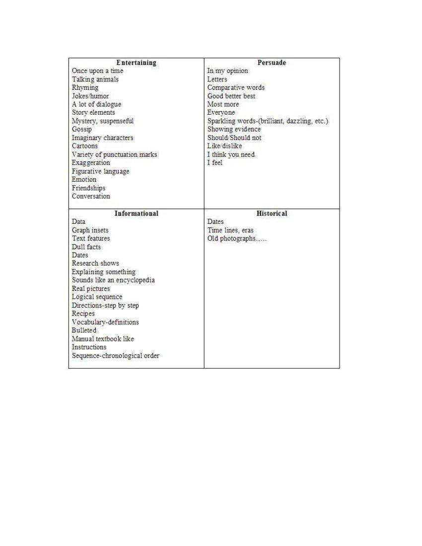 author's purpose clue words by laj828 Flipsnack