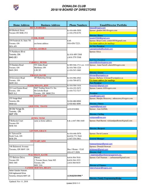 Board of Directors Contact List (2018.19) Nov. 112c 2018 by Donalda