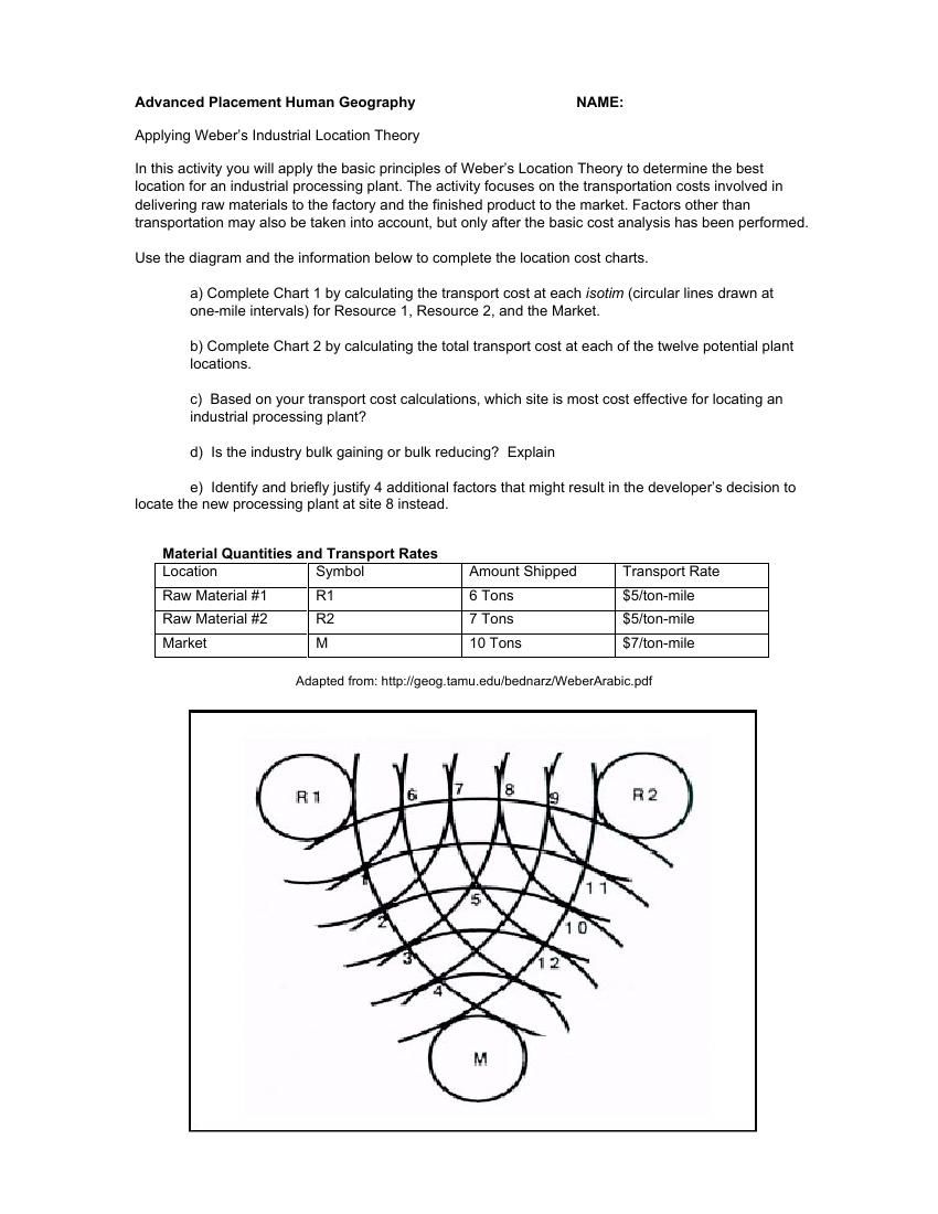 Weber least cost theory activity by mball flipsnack