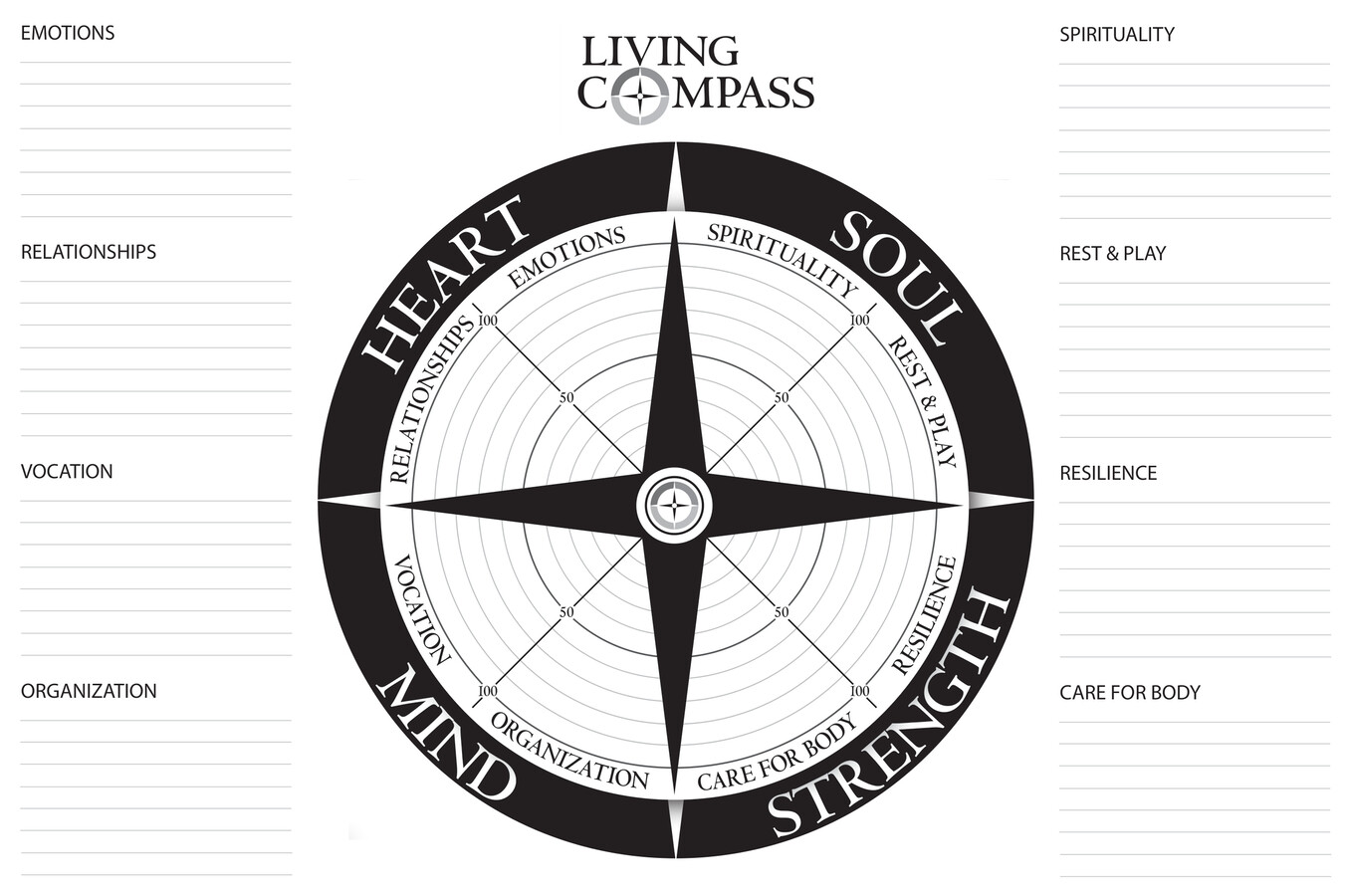 Large Compass Tool Poster by Living Compass Flipsnack