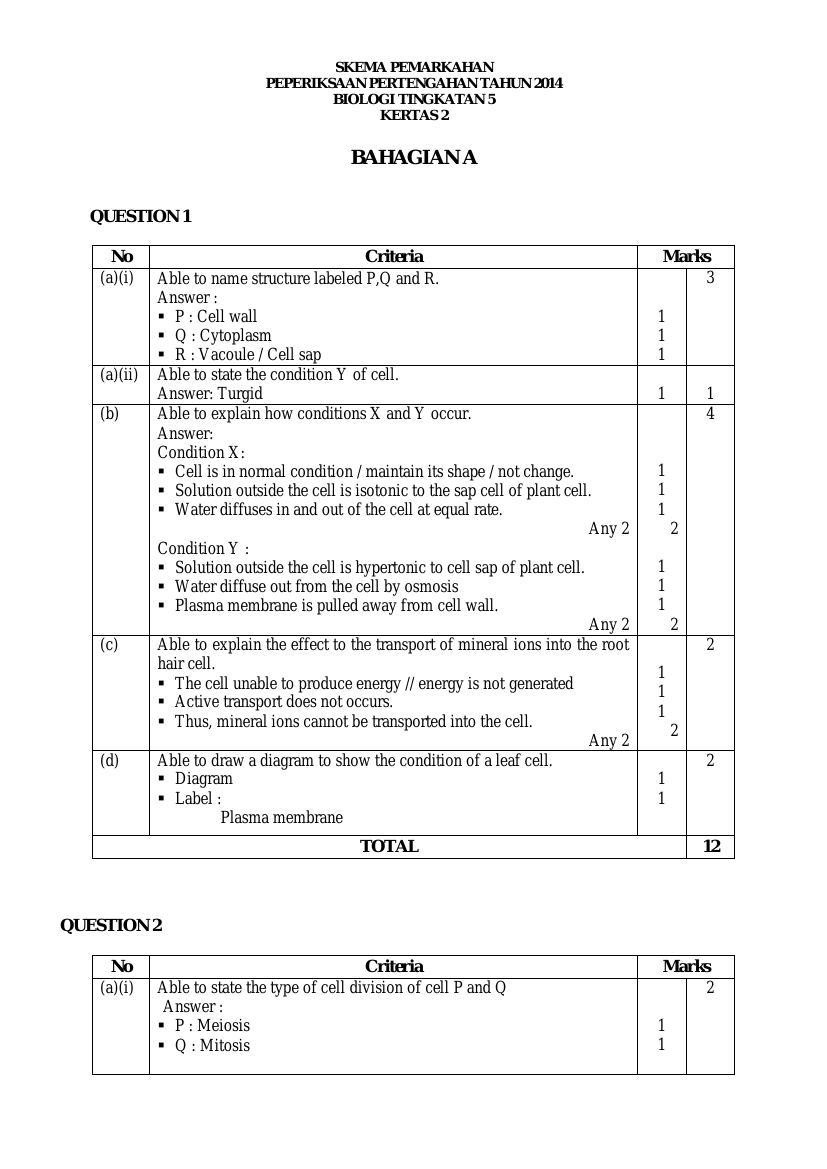 Skema Jawapan Soalan Spm Biologi 2014  malakowe