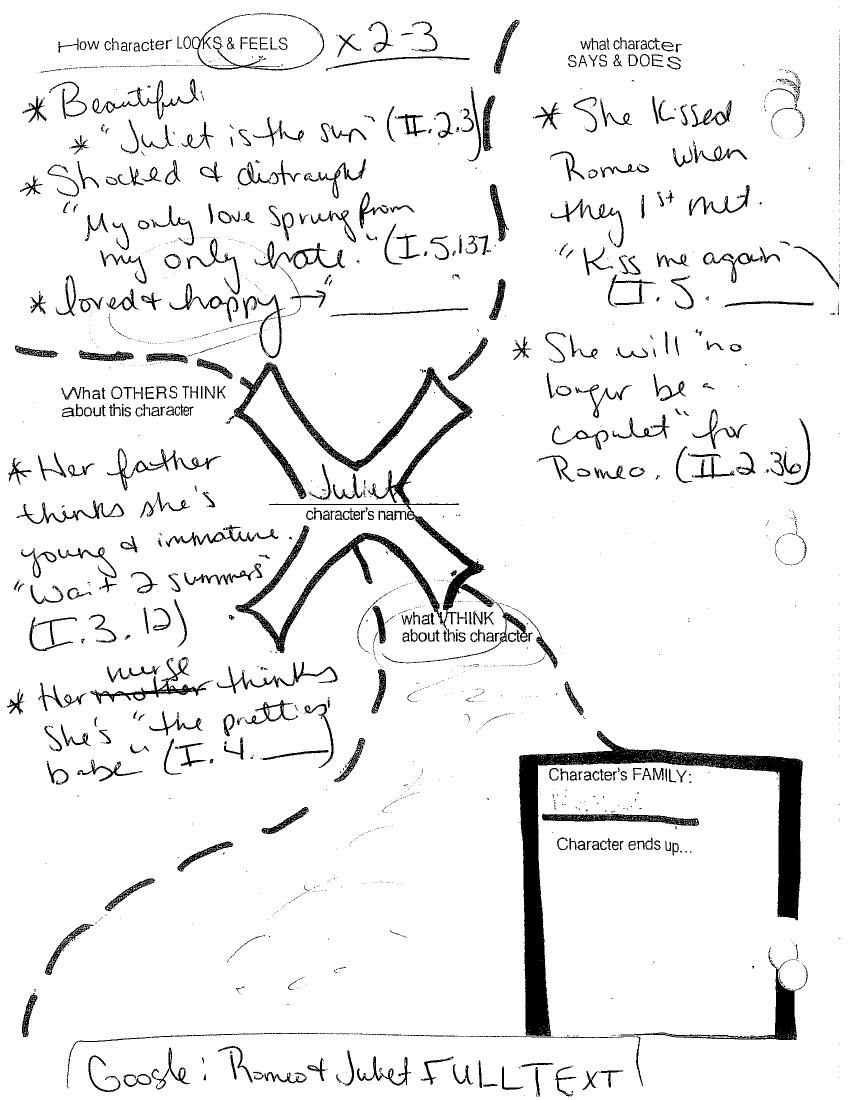 Juliet Character Map Example by Chelsea Brooke - Flipsnack