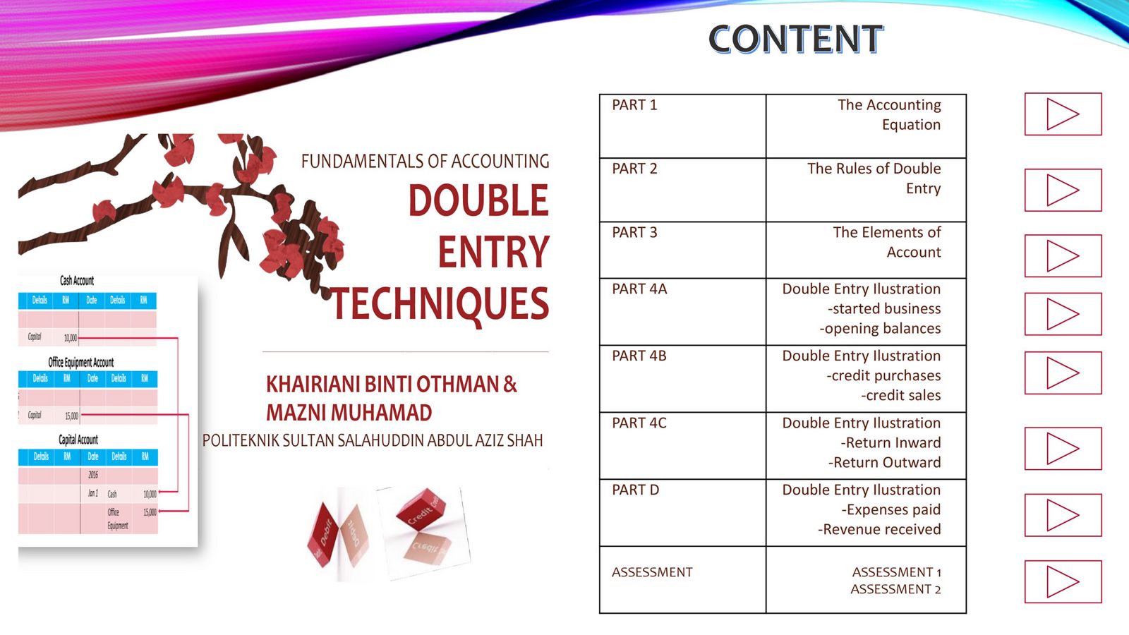 DOUBLE ENTRY TECHNIQUES part 4A AND 4B by rianimazni - Flipsnack