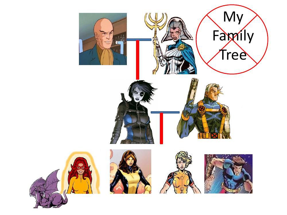 xmen family tree by Anna Haus Flipsnack