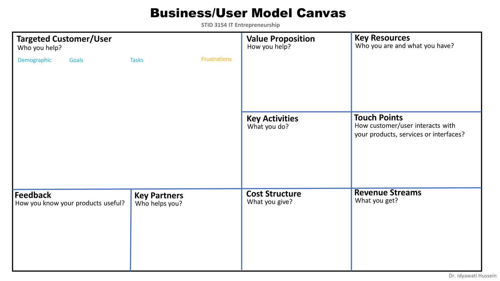 Business Model Canvas by uxacademy - Flipsnack
