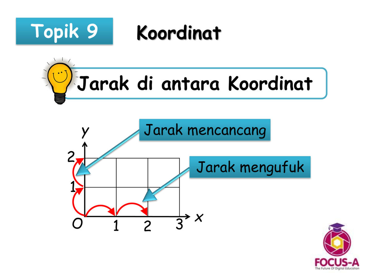 Tahun 6 Matematik Topik 9 by MindAppz - Flipsnack