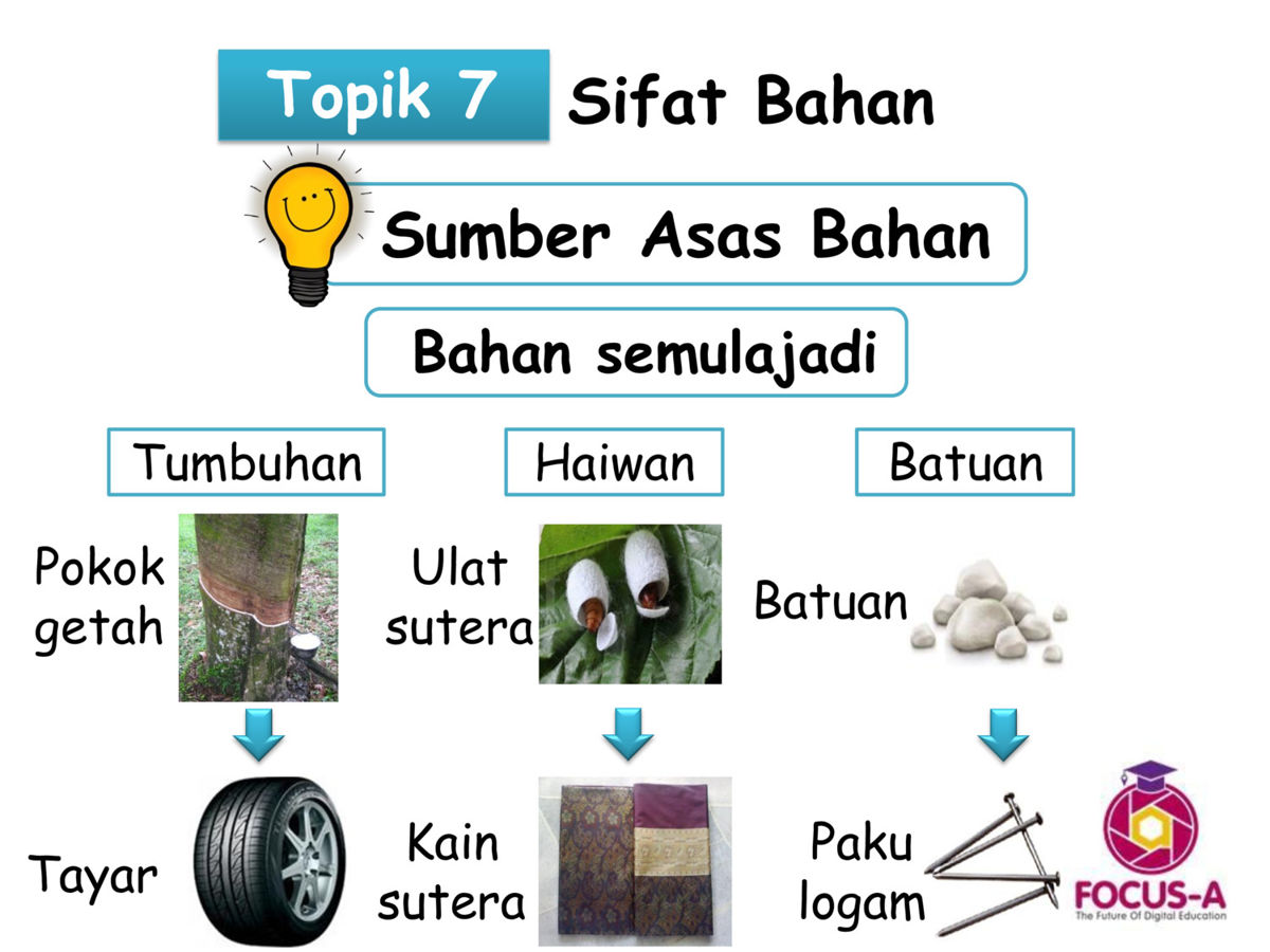 sumber asas bahan tahun 4