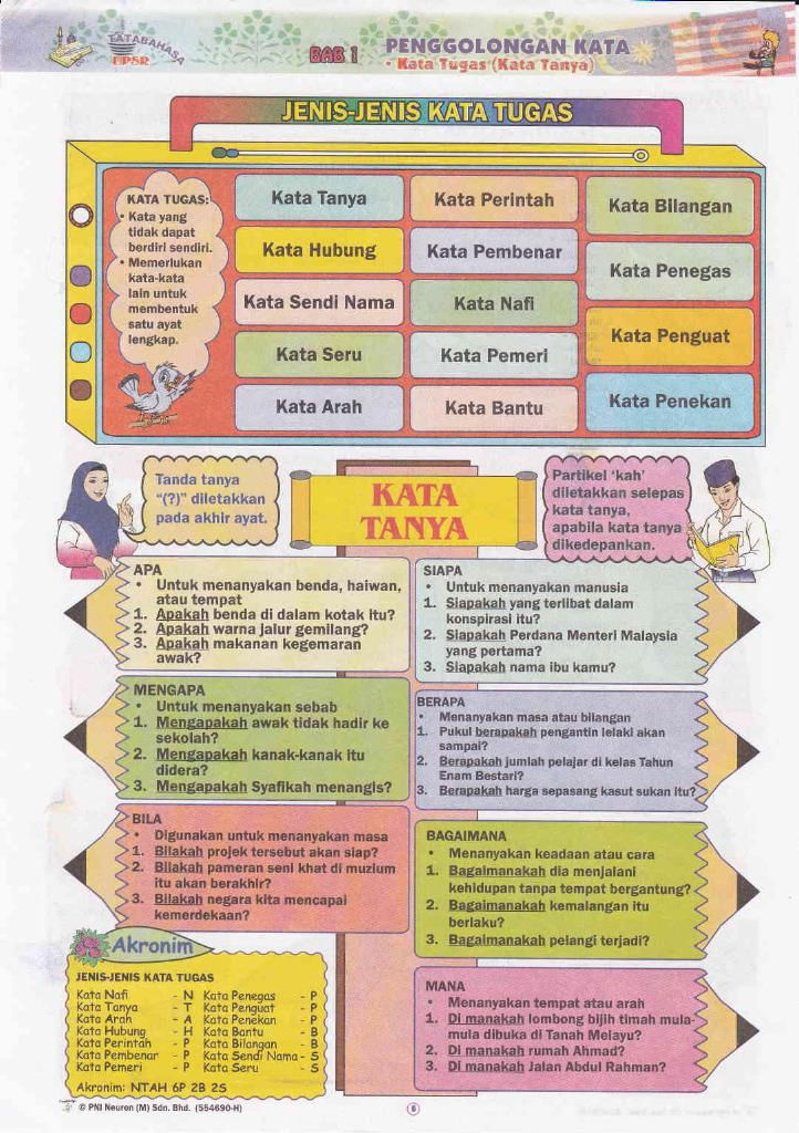 Nota tatabahasa by SK Tansrighazali...  Flipsnack