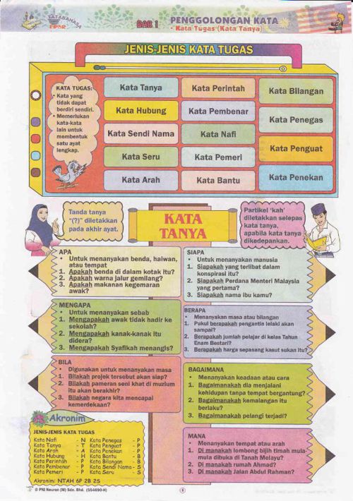 Nota tatabahasa by SK Tansrighazali... - Flipsnack